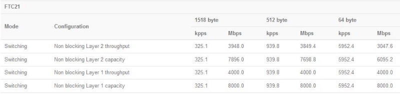 MikroTik_FTC21_test.JPG (28 KB)