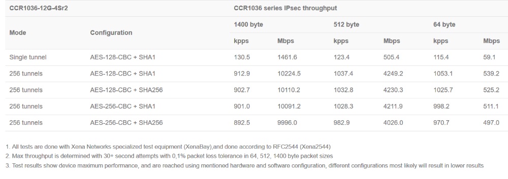 CCR1036-12G-4S_test_rezult1.jpg (82 KB)