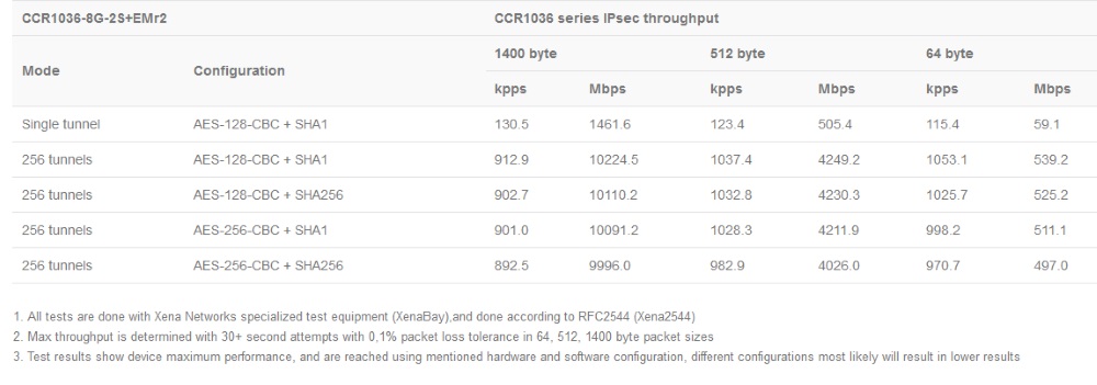 CCR1036-8G-2S+EM_test_rezult1.jpg (80 KB)