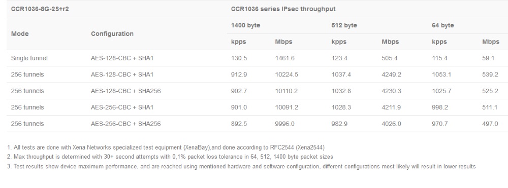 CCR1036-8G-2Splus_test_rezult1.jpg (79 KB)