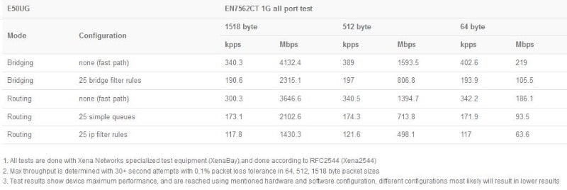 mikrotik_hex_refresh_e50ug_test_results.JPG (31 KB)