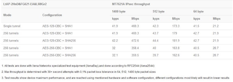 MikroTik_LtAP_LR8G_LTE6_kit_test_results1.JPG (50 KB)