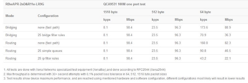 MikroTik_wAP_LR9G_test.JPG (44 KB)