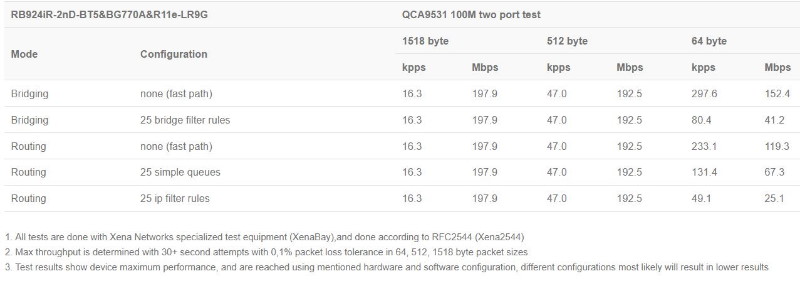 mikrotik_knot_lr9g_kit_test.JPG (44 KB)