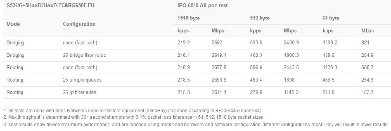 MikroTik_Chateau_5G_R17_ax_test.JPG (46 KB)