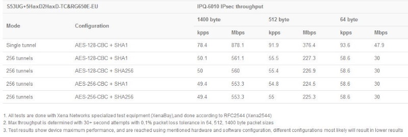 MikroTik_Chateau_5G_R17_ax_test1.JPG (47 KB)