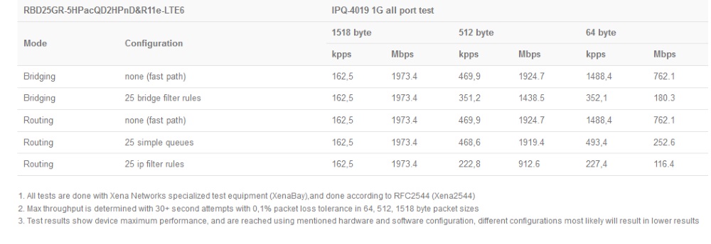 Купить точку доступа MikroTik Audience LTE6 kit (RBD25GR