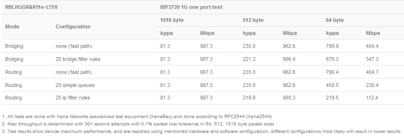 RBLHGGR&R11e-LTE6_test.jpg (61 KB)