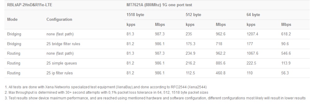 RBLtAP-2HnD&R11e-LTE_test.jpg (80 KB)