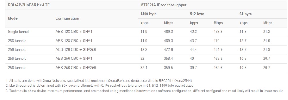 RBLtAP-2HnD&R11e-LTE_test1.jpg (76 KB)