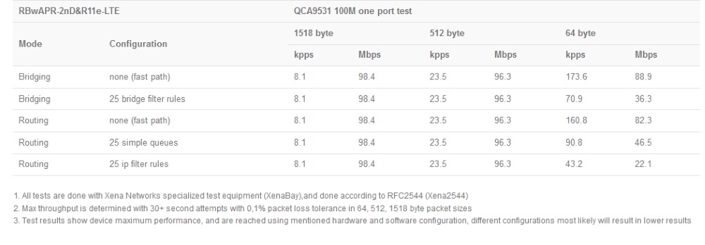 RBwAPR-2nD&R11e-LTE_test.jpg (74 KB)