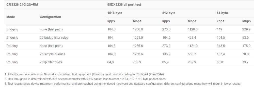CRS326-24G-2S+RM_test_rezult1.jpg (75 KB)