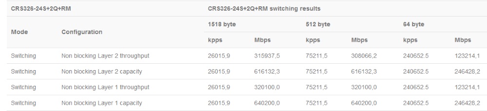 CRS326-24S+2Q+RM_test.jpg (53 KB)
