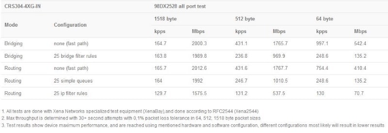 MikroTik_CRS304-4XG-IN_test_results1.JPG (30 KB)