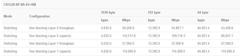 MikroTik_CRS320-8P-8B-4Splus-RM_test.JPG (22 KB)