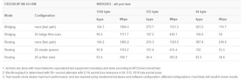 MikroTik_CRS320-8P-8B-4Splus-RM_test1.JPG (32 KB)