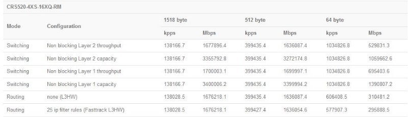 MikroTik_CRS520-4XS-16XQ_test.JPG (29 KB)