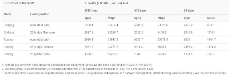 MikroTik_CRS520-4XS-16XQ_test1.JPG (33 KB)