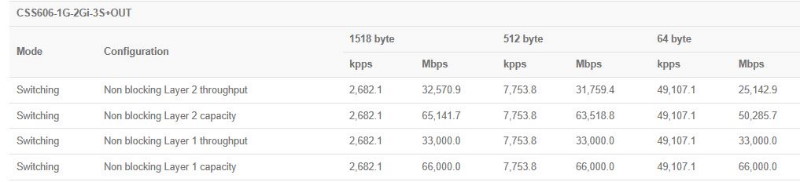 MikroTik_GPERx6_CSS606-1G-2Gi-3SplusOUT_switching_test.JPG (29 KB)