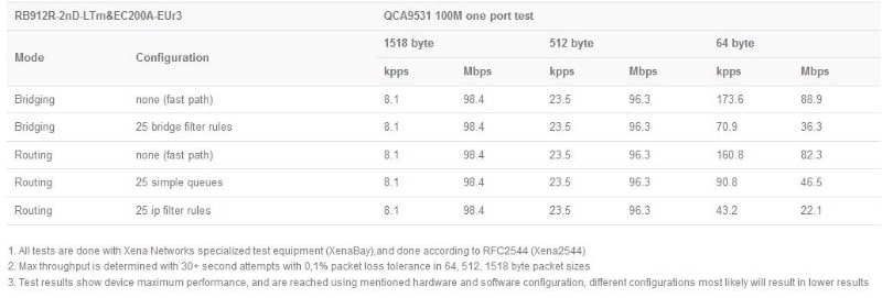 MikroTik_LtAP_mini_LTE_kit_2024_test.JPG (31 KB)