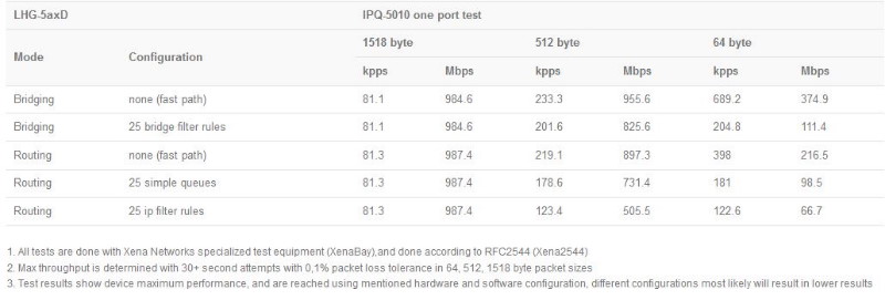 MikroTik_LHG_5_ax_test.JPG (44 KB)