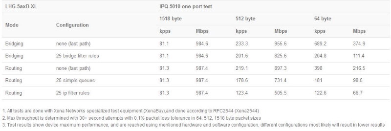 MikroTik_LHG_XL_5_ax_test.JPG (46 KB)