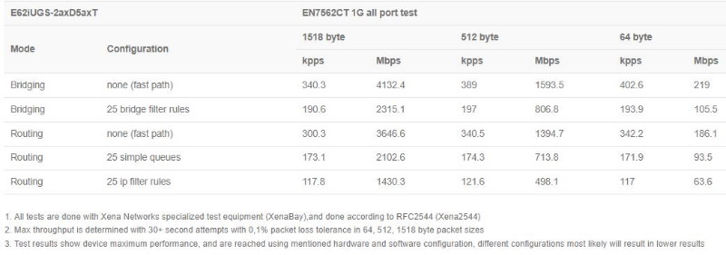 mikrotik_hap_ax_s_ethernet_test.JPG (46 KB)