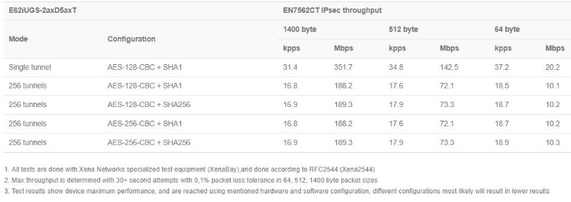 mikrotik_hap_ax_s_ipsec_test.JPG (46 KB)